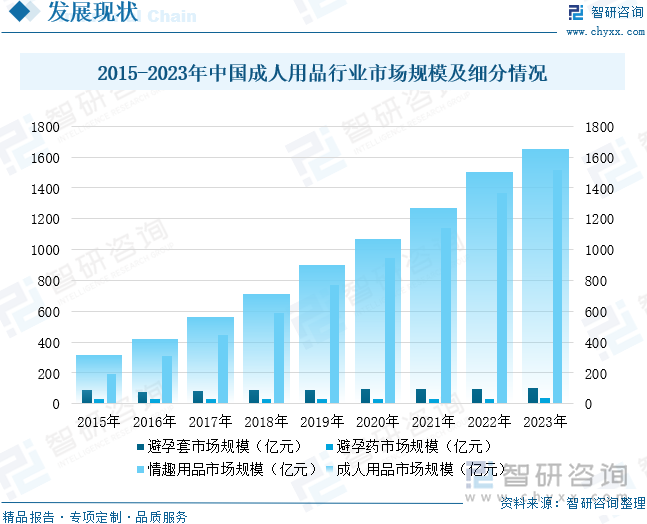 点企业分析：成人用品市场规模达千亿元情趣